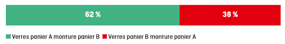 Où en êtes-vous après 3 semaines de confinement ?