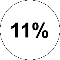 11%