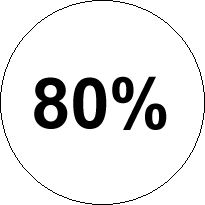 80%