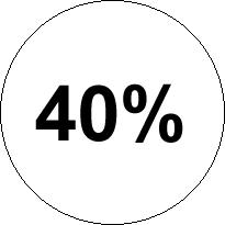 40%