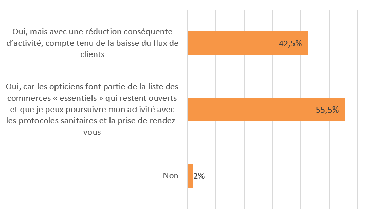 Commerce essentiel, vous restez ouverts