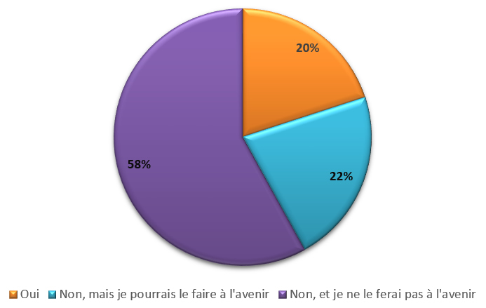 Internet, un outil à intégrer dans votre stratégie de croissance