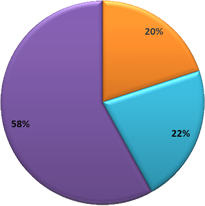 Que cherchent vos clients sur vos sites ?