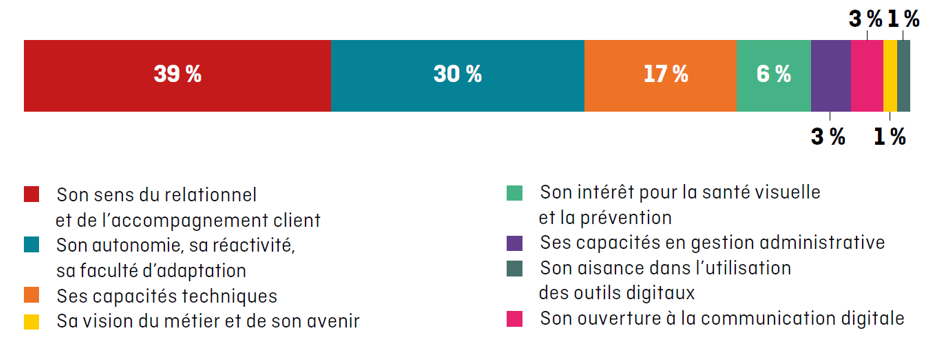 Qualités