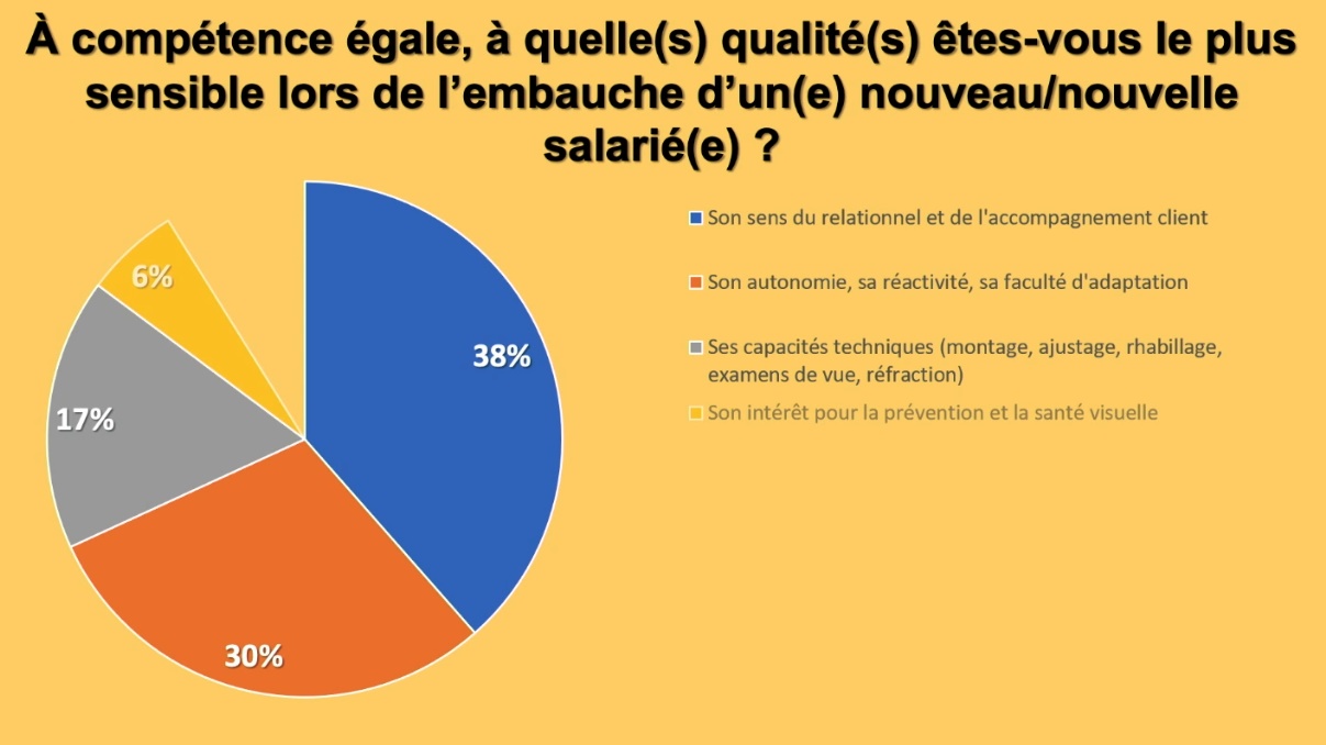 A compétence égale, à quelle(s) qualité(s)  êtes-vous le plus sensible lors de l'embauche d'un(e) nouveau/nouvelle salarié(e)