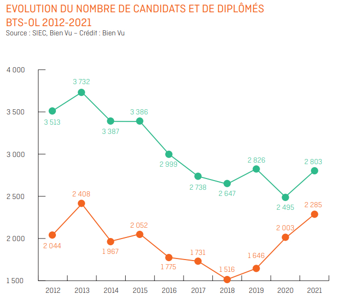 Bien Vu N°302 - Septembre 2021 - Mon Métier Bien Vu N°302 - Septembre 2021 - Mon Métier