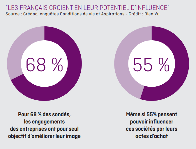 Bien Vu N°303 - Octobre 2021 - Mes Clients Bien Vu N°303 - Octobre 2021 - Mes Clients