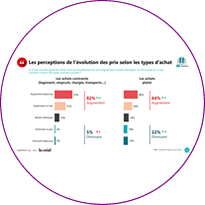 Pouvoir d’achat en berne : quels effets sur la consommation en optique ?