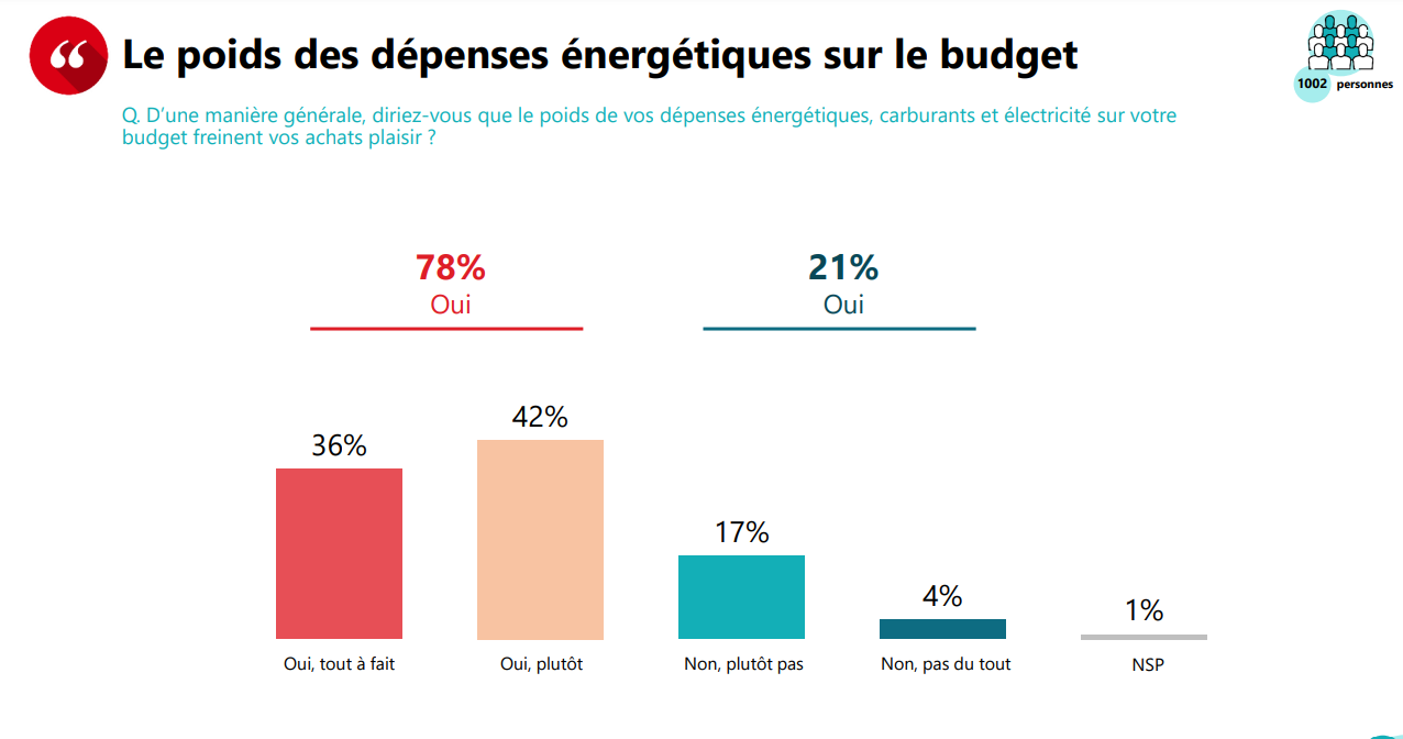 Une confiance « dégradée » chez les ophtalmologistes