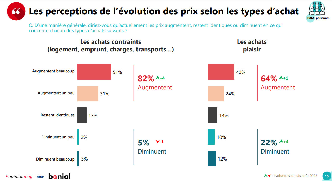 Une confiance « dégradée » chez les ophtalmologistes