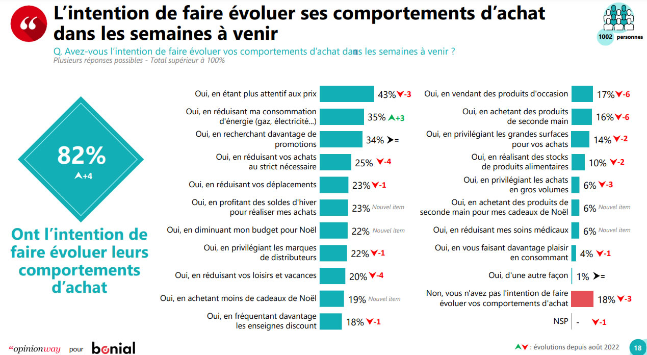 Une confiance « dégradée » chez les ophtalmologistes