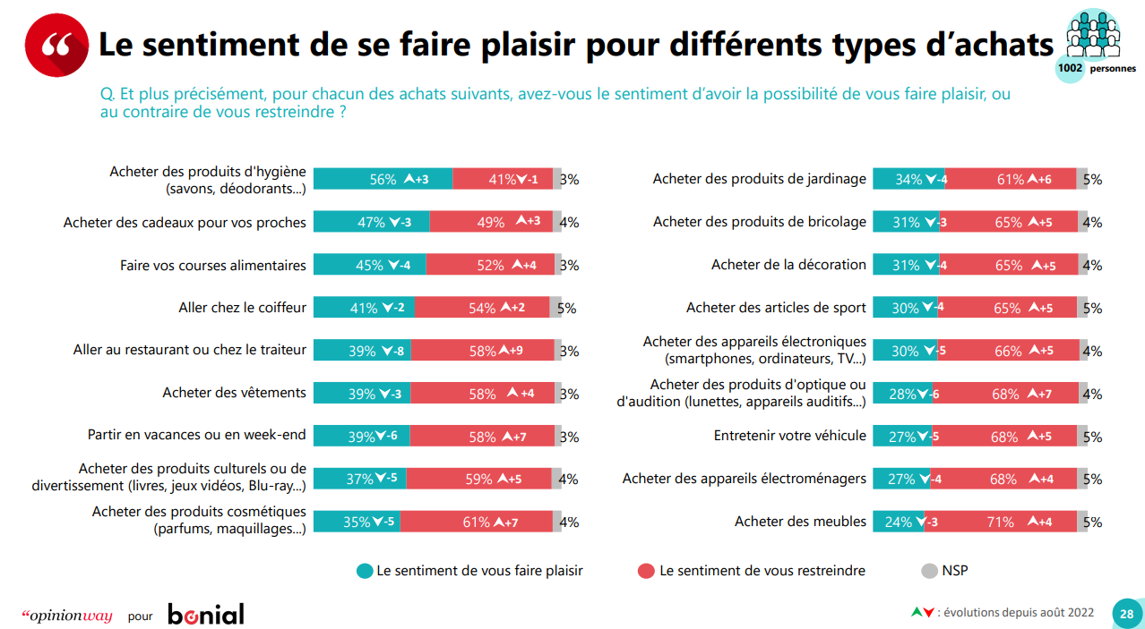 Des patients informés… mais qui continuent de privilégier le passage chez l’ophtalmologiste