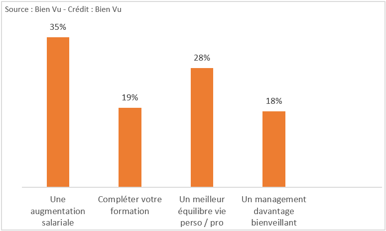 Que souhaitez-vous en 2023 ?