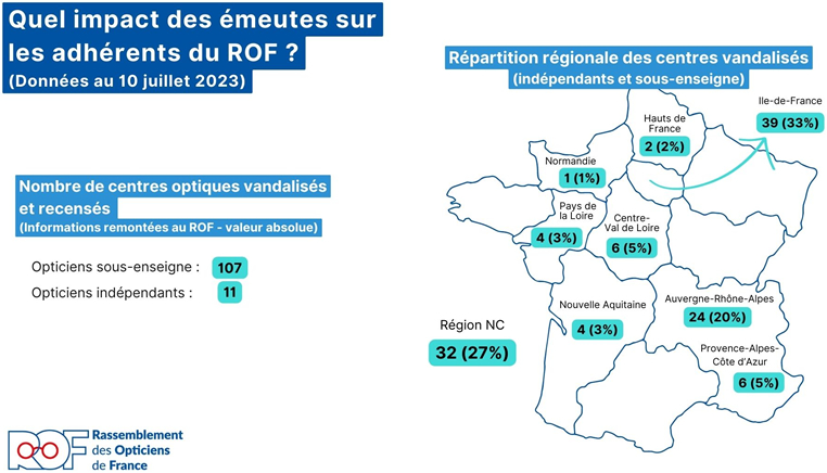 Quel impact des émeutes sur les adhérents du ROF ?