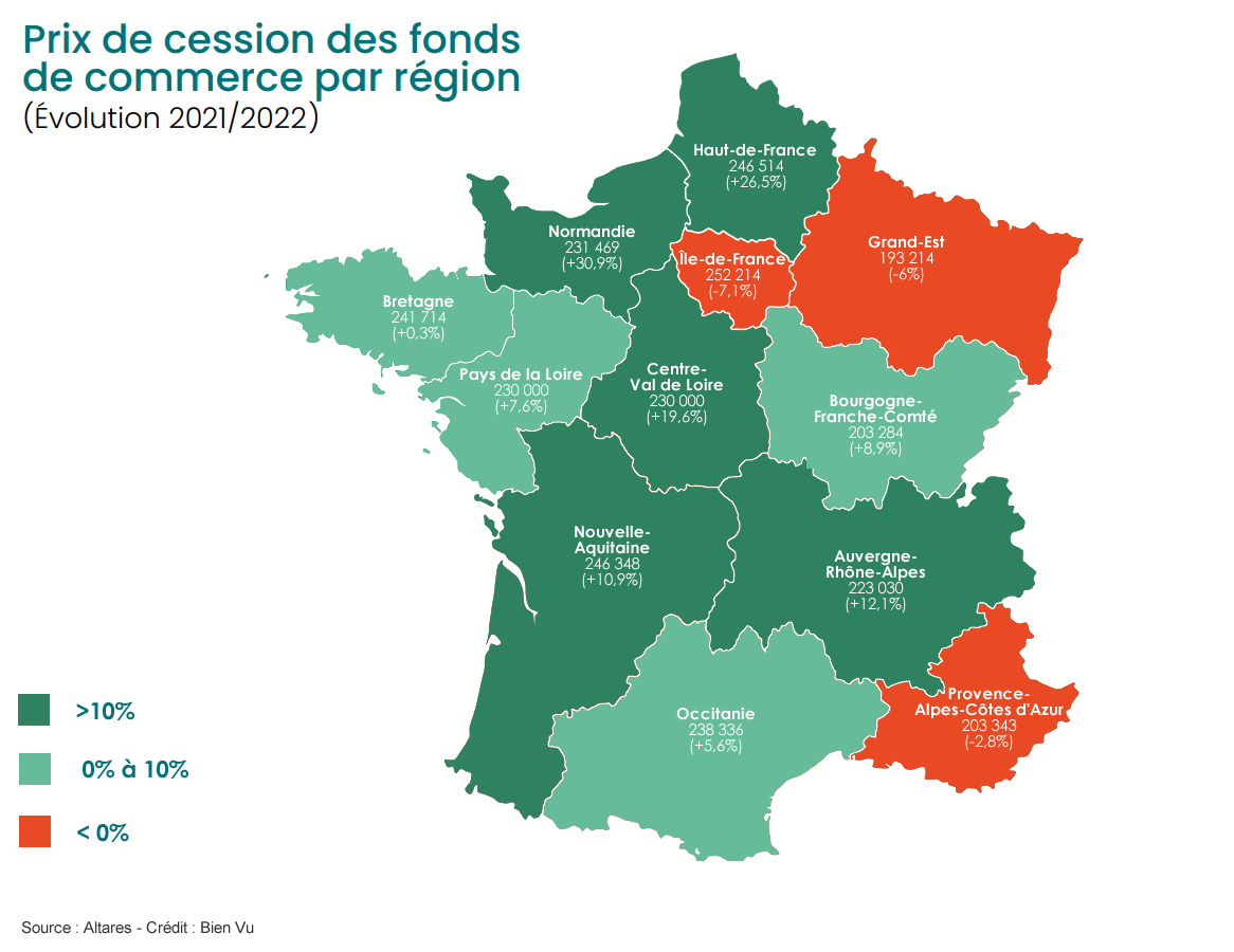 Prix de cession des fonds de commerce par région