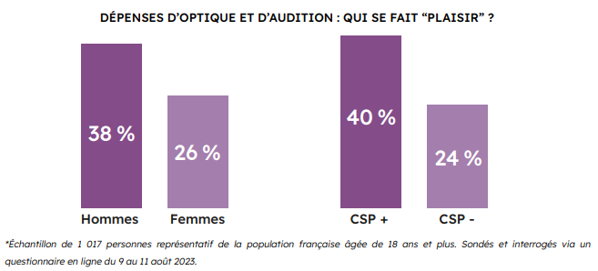 Mes Clients
