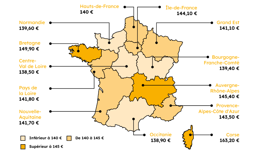 Dépenses moyennes montures par région