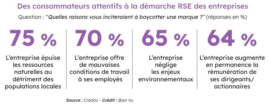 Mes Clients